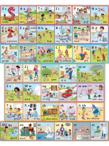 Jolly Learning   Jolly Phonics Wall Frieze (pack of 7 strips)*  NEW ED. - Image 2