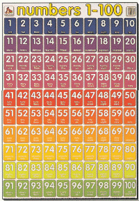 Mighty Minds NUMBERS 1-100