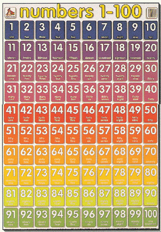 Mighty Minds NUMBERS 1-100