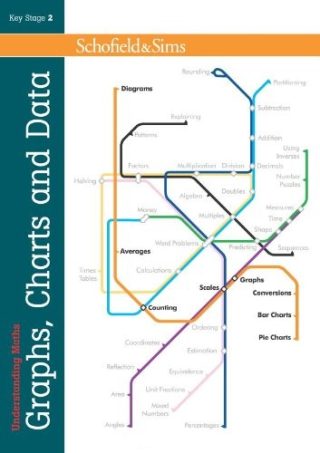 Schofield & Sims  Understanding Maths - Graphs, Charts and Data
