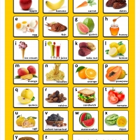 ABC- Food Chart CP