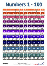Chelis Publications Numbers 1-100