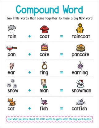 Scholastic Anchor Chart: Compound Word