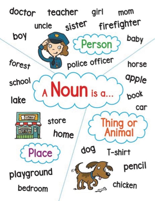 Scholastic Anchor Chart: Noun