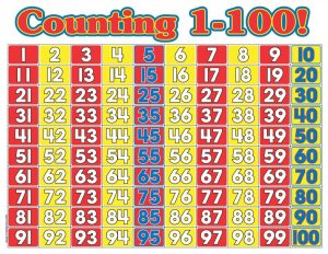 Scholastic Counting 1-100 Math Wall Chart