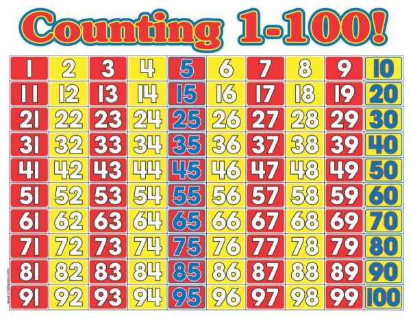 Scholastic Counting 1-100 Math Wall Chart