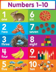 Scholastic Numbers 1-10 Chart