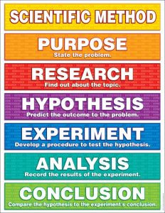 Scholastic Scientific Method Chart