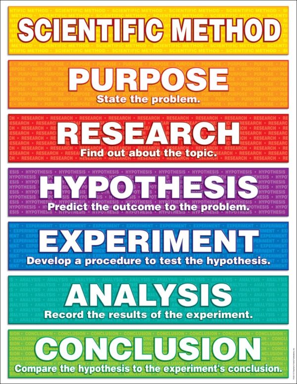 Scholastic Scientific Method Chart